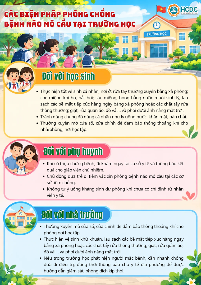 Description: https://hcdc.vn/public/img/02bf8460bf0d6384849ca010eda38cf8e9dbc4c7/images/dangbai2/images/cac-bien-phap-phong-chong-benh-viem-nao-mo-cau-tai-truong-hoc/images/IMG_7395.png